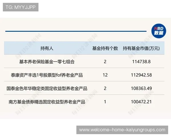 基本养老保险基金投资成绩公布，引发广泛关注，基本养老保险基金支出